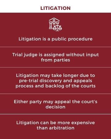 Litigation vs Arbitration